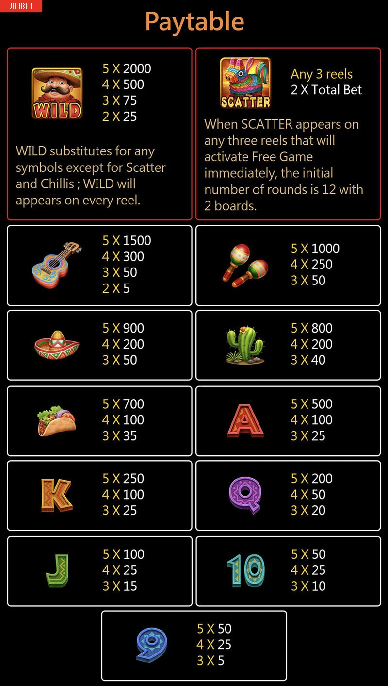 Hot Chilli Slot Machine Payouts