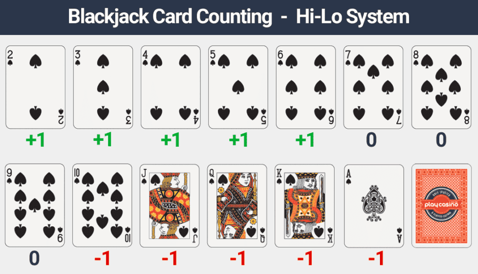 Blackjack Card Counting